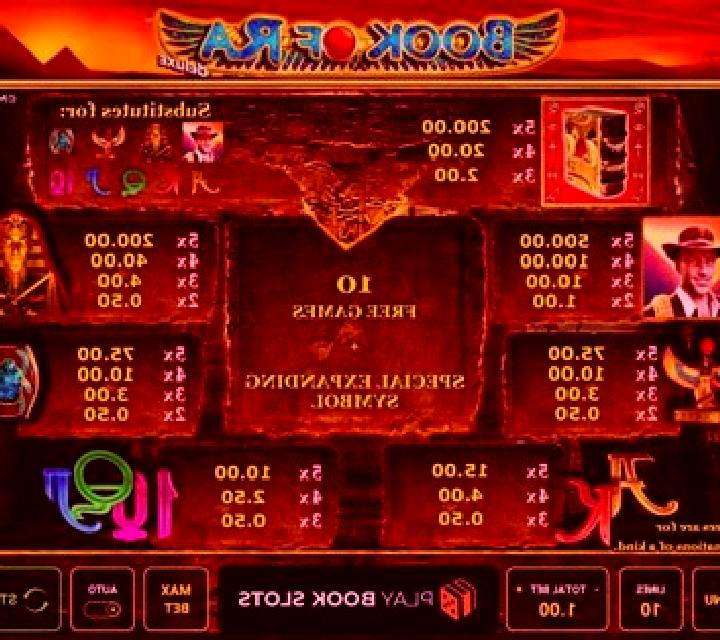 Wings Of Ra slot game