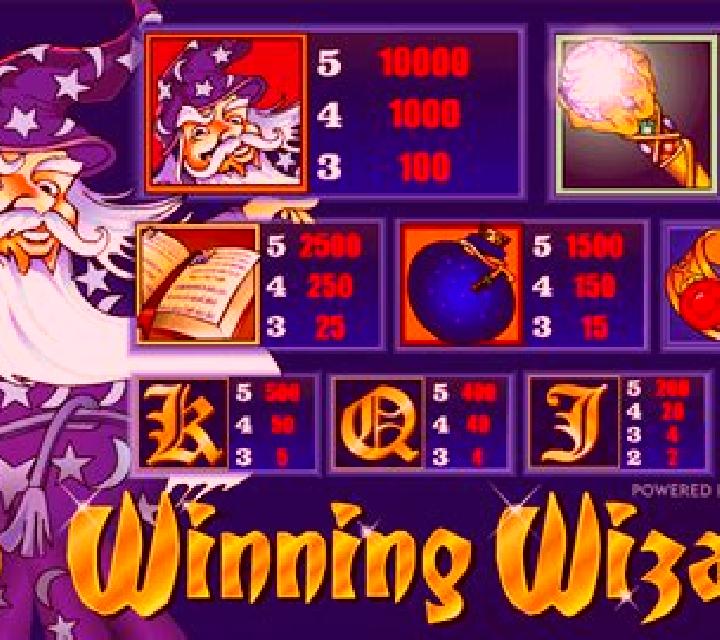 Winning Wizards online slot