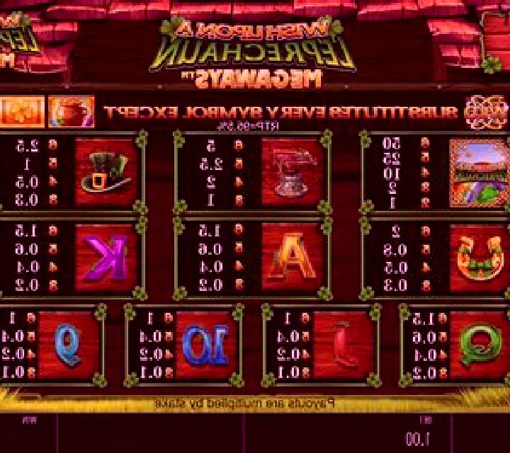 Wish Upon A Leprechaun Megaways slot machine