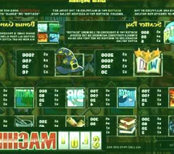 Wizard s Castle slot machine